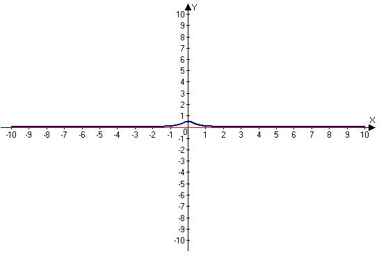 горизонтальная ассимптота графика функции