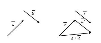сложение векторов правило треугольника