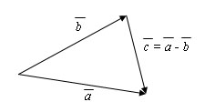 разность векторов c=a-b