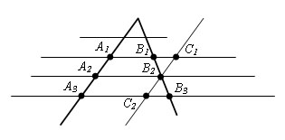 теорема Фалеса