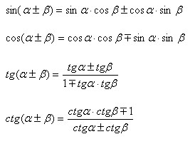 “ригонометрические функции суммы и разности углов