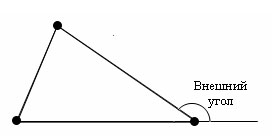 внешние углы треугольника